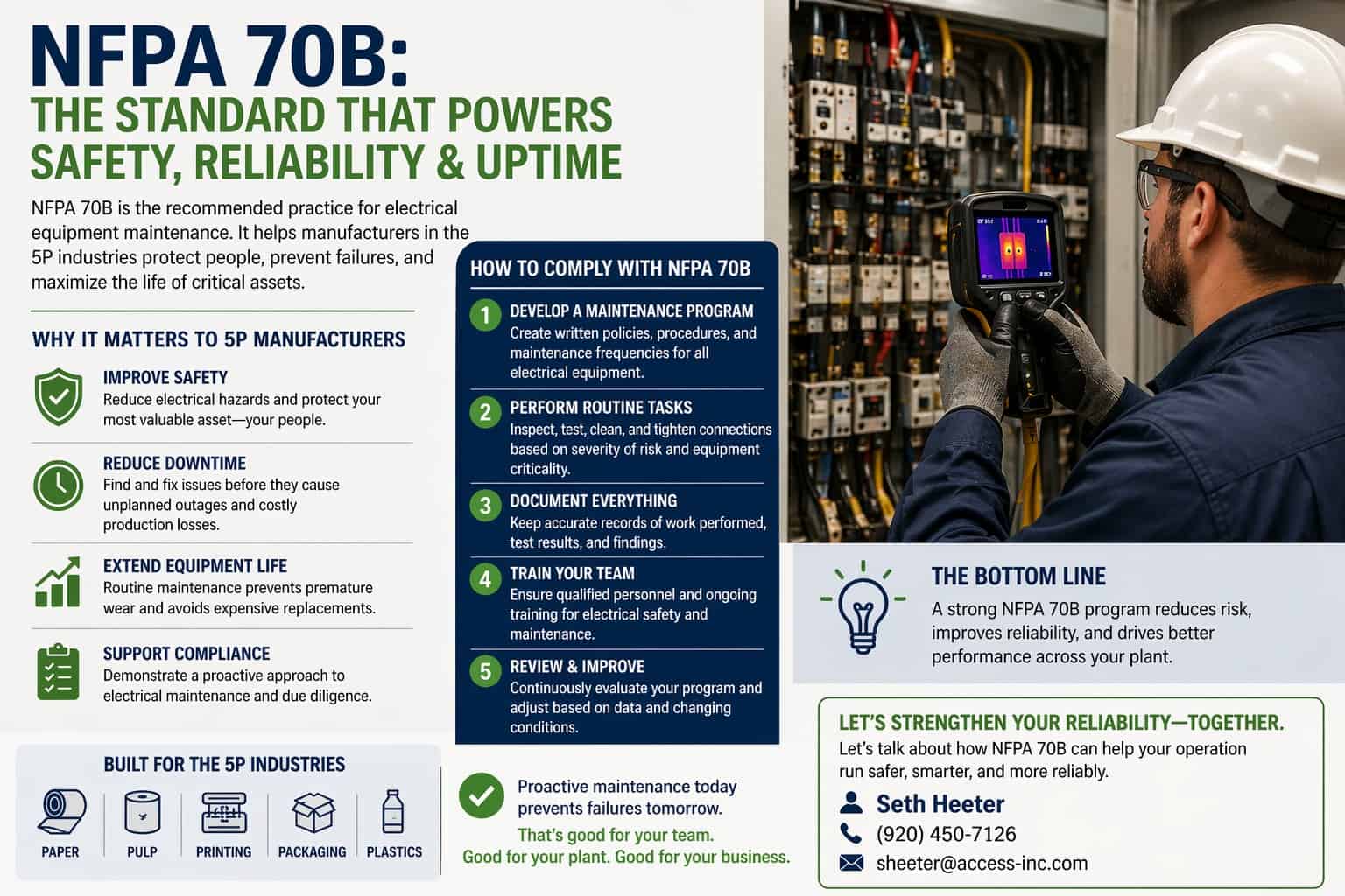 Infographic on NFPA 70B, the recommended practice for electrical equipment maintenance: why it matters to paper, pulp, printing, packaging and plastics manufacturers — safety, downtime, equipment life and compliance — and five steps to comply, from developing a maintenance program to reviewing and improving it. A worker in a hard hat aims a thermal imaging camera into an open electrical panel